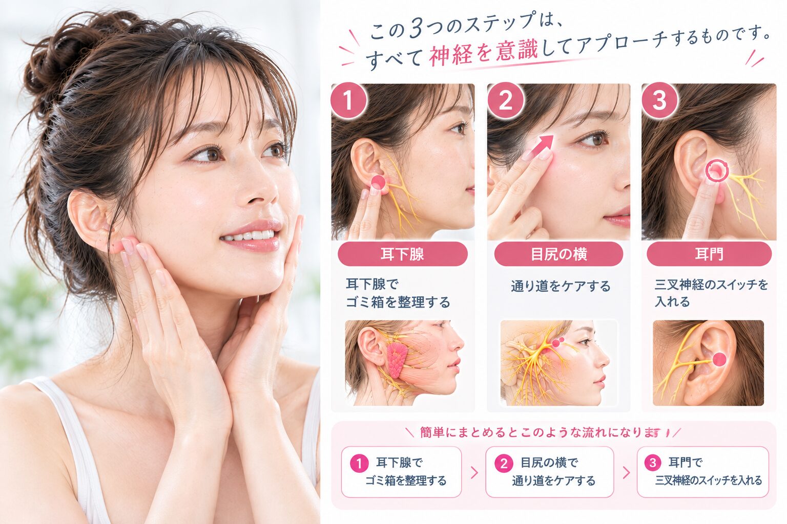 神経の働きを促し脳に正しい位置を覚えさせて持続性をアップ